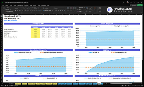power plant operations and maintenance financial model kpis financialmodelslab