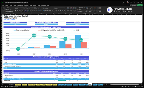 power plant operations and maintenance financial model roic financialmodelslab