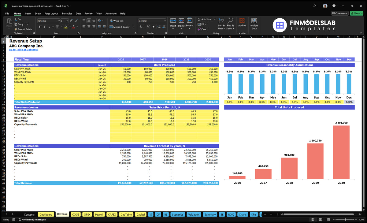 Power Purchase Agreement Services Financial Projections Template