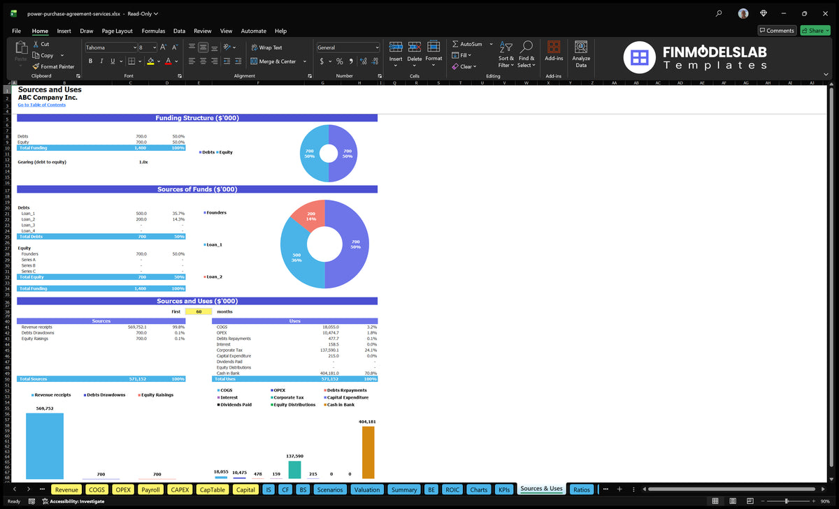 Power Purchase Agreement Services Financial Projections Template