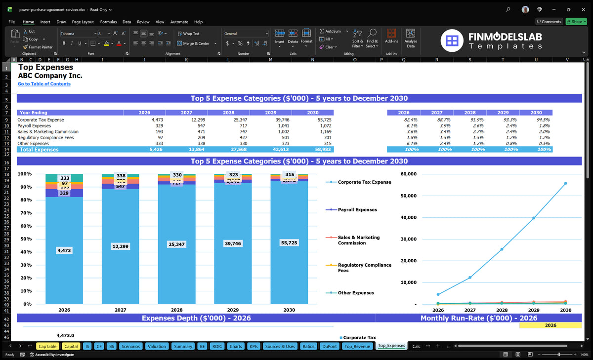 Power Purchase Agreement Services Financial Projections Template
