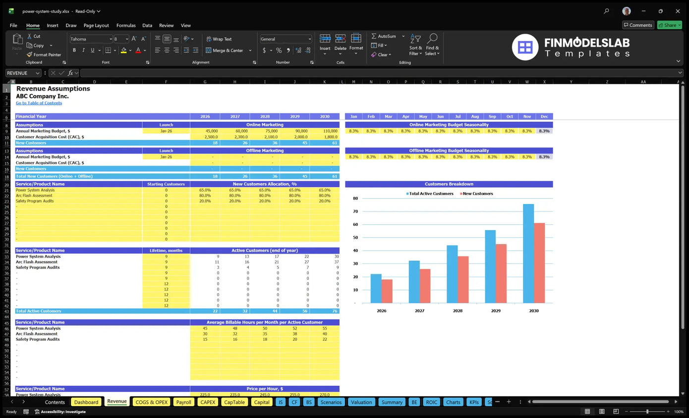Power System Engineering Study Financial Model Revenue Establishing worksheets with marketing budgets, CAC, customer allocation, usage periods, hours payable and hourly rates
