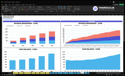 power washing commercial financial model charts financialmodelslab