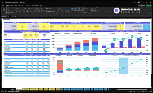 power washing commercial financial model dashboard financialmodelslab