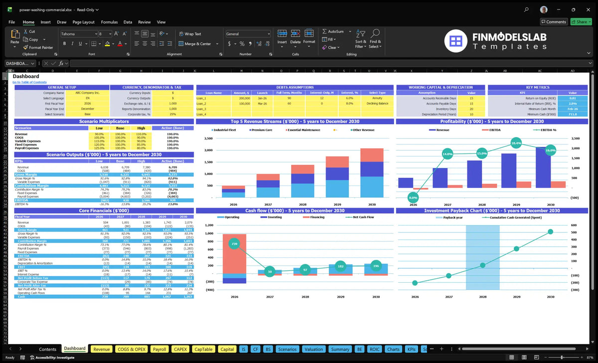 Commercial Power Pray Service Financial Model Dashboard with configuration control, scenario multipliers, basic finances, income mix, profitability, cash flow and returns charts