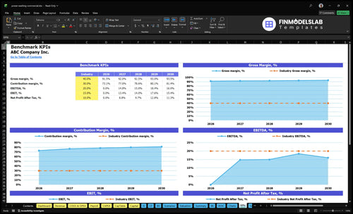 power washing commercial financial model kpis financialmodelslab