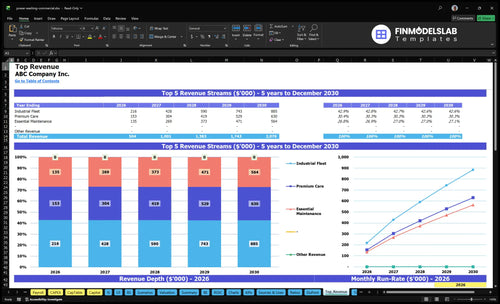 power washing commercial financial model top revenue financialmodelslab
