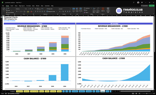 powerbanks rental financial model charts financialmodelslab