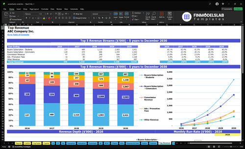 powerbanks rental financial model top revenue financialmodelslab