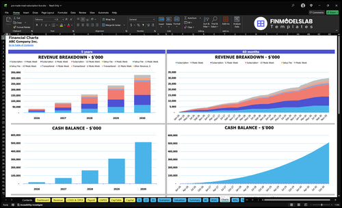 pre made meal subscription box financial model charts financialmodelslab