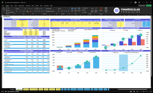 pre owned items marketplace financial model dashboard financialmodelslab