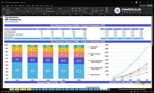 pre owned items marketplace financial model top revenue financialmodelslab