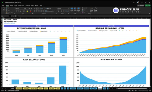 preaction system financial model charts financialmodelslab