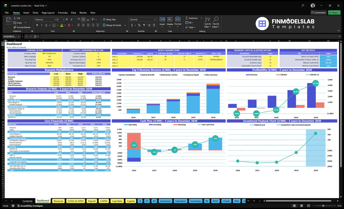Presentation Fire Sprinkler System Installation of a navigational desk showing configuration controls, scenario multipliers, KPIs, five-year finance, revenue streams, profitability, cash flow and return on investment
