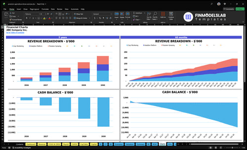 precision agriculture drone services financial model charts financialmodelslab
