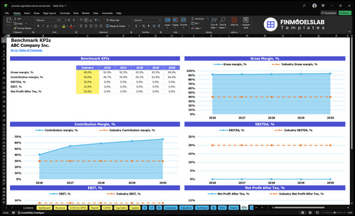 precision agriculture drone services financial model kpis financialmodelslab