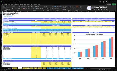 precision agriculture drone services financial model revenue financialmodelslab