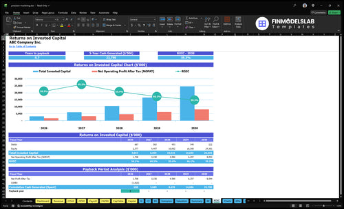 precision machining financial model roic financialmodelslab