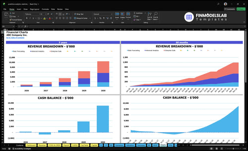 predictive analytics retail financial model charts financialmodelslab