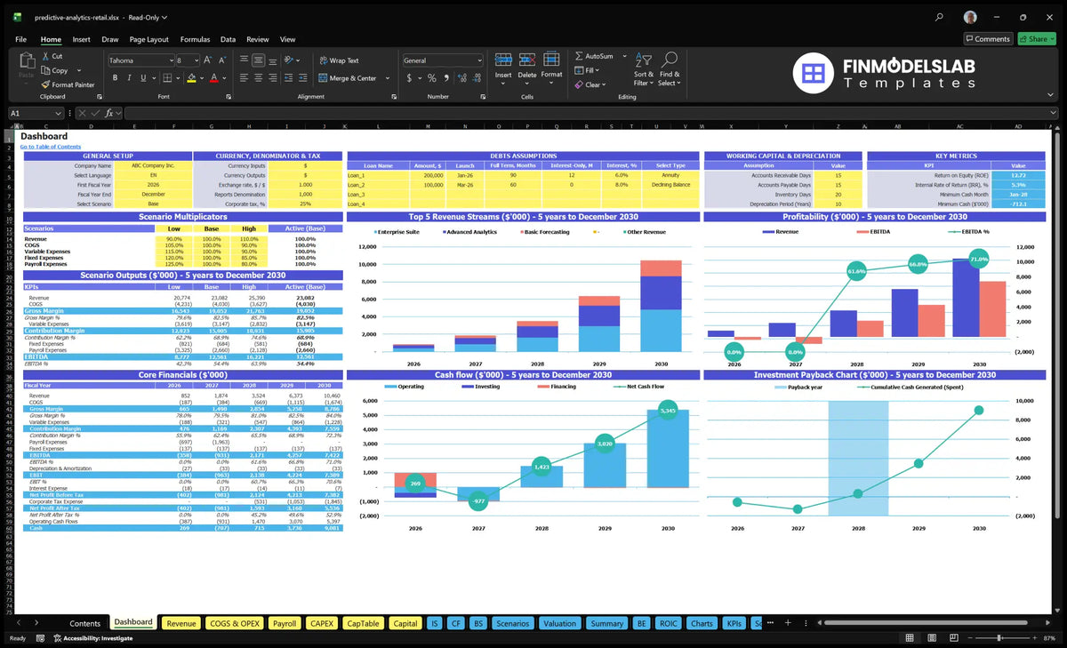 Predictive Analytics Retail Financial Model and Projections