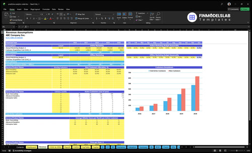 predictive analytics retail financial model revenue financialmodelslab