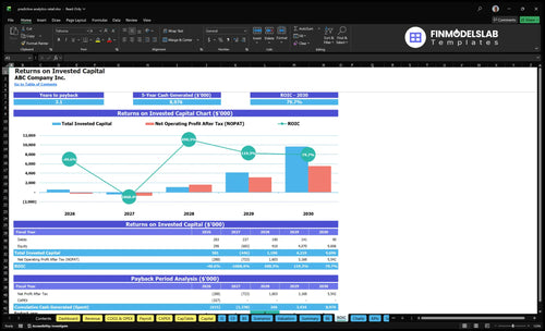 predictive analytics retail financial model roic financialmodelslab
