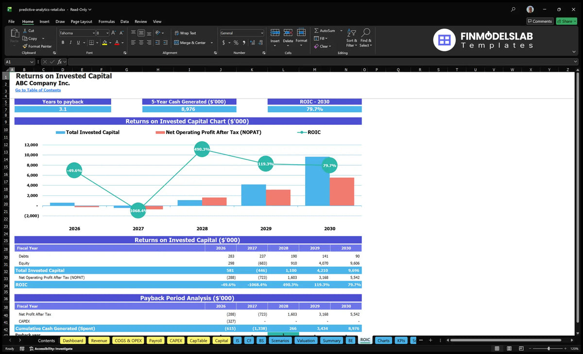 Retail Predictive Analytics Template: 5Y Revenue $10M, IRR 5.27%, 26 Mo ...