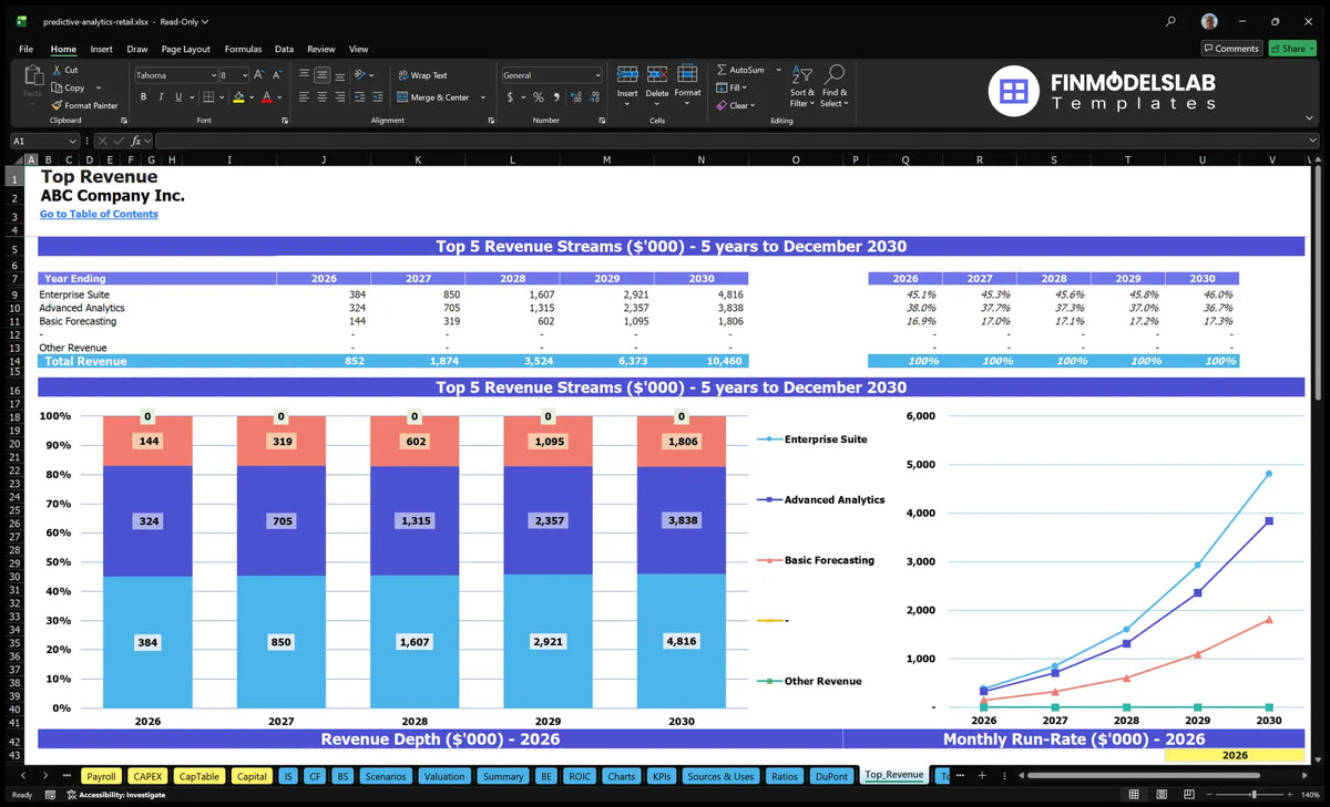 Retail Predictive Analytics Template: 5Y Revenue $10M, IRR 5.27%, 26 Mo ...