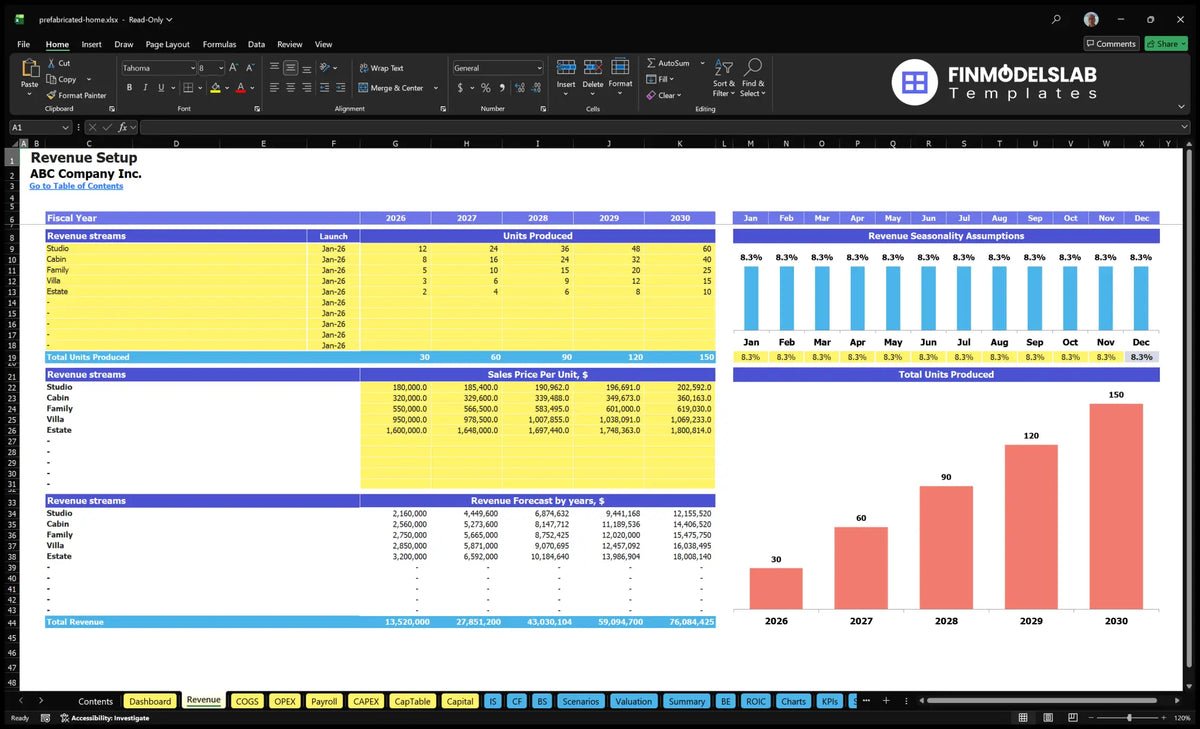 The income sheet shows prefabricated domestic lines, start dates, units produced, sales prices, seasonality and revenue forecasts.