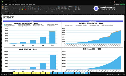 premium domains financial model charts financialmodelslab