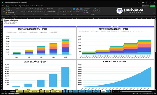 preoperative assessment clinic financial model charts financialmodelslab