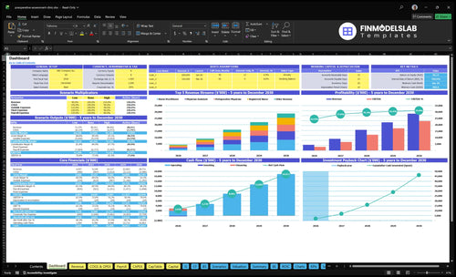 Preoperative Assessment Clinic Financial Model dashboard summarizing key KPIs, runway and cash position with dynamic charts and metrics for performance tracking, investor-ready reporting and cash-flow clarity