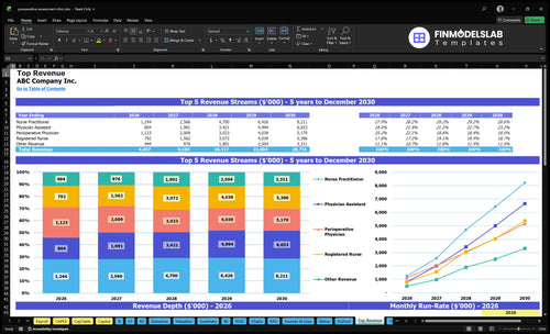 preoperative assessment clinic financial model top revenue financialmodelslab