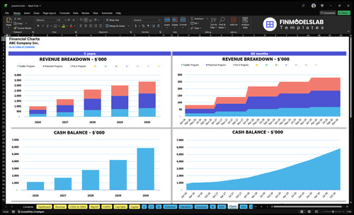 preschool financial model charts financialmodelslab