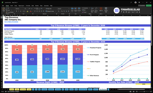 preschool financial model top revenue financialmodelslab