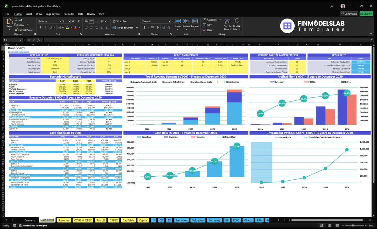 Presentation Training skills Dashboard with scenarios multipliers, revenue mix, profitability, basic finances, cash flow and return on investment charts