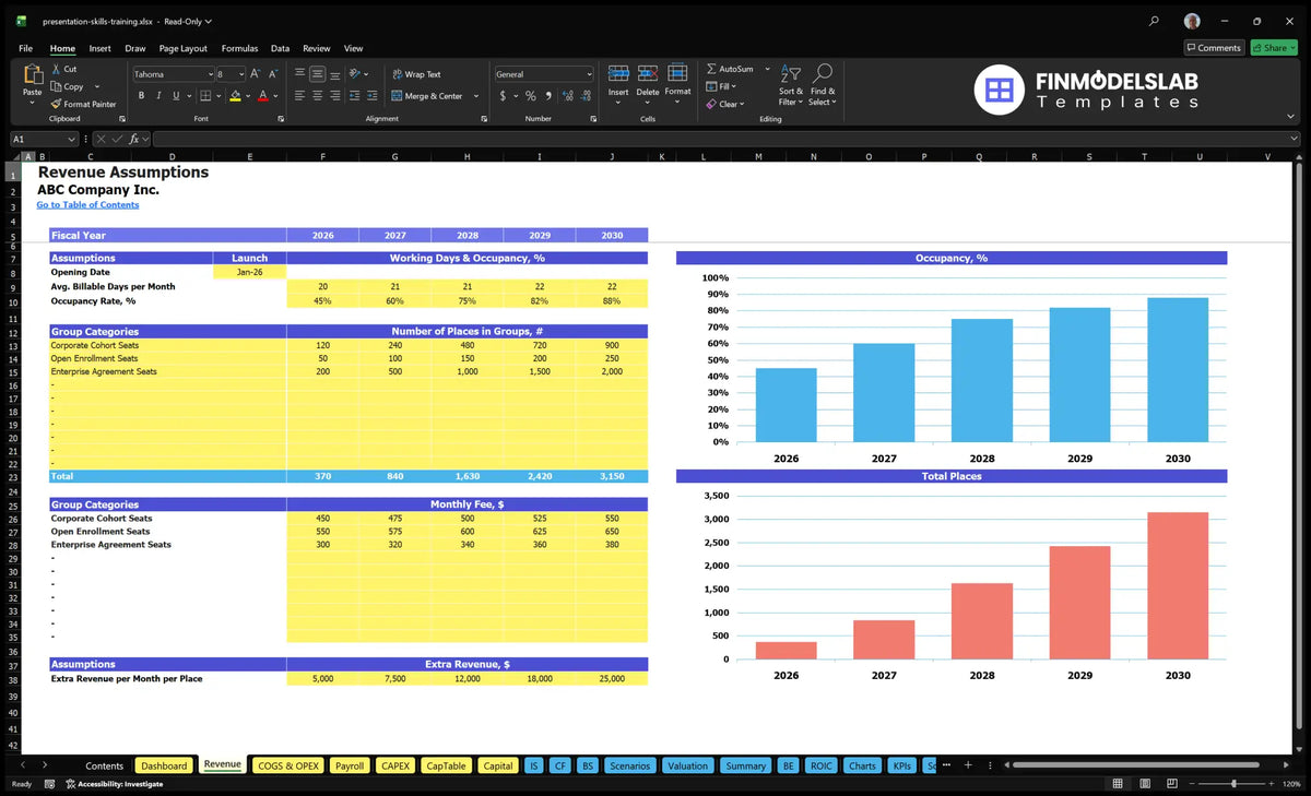 Presentation Skills Training Income Establishment sheet with start date, load, group possibility, monthly fees and additional revenue contributions