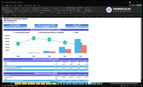 presentation skills training financial model roic financialmodelslab