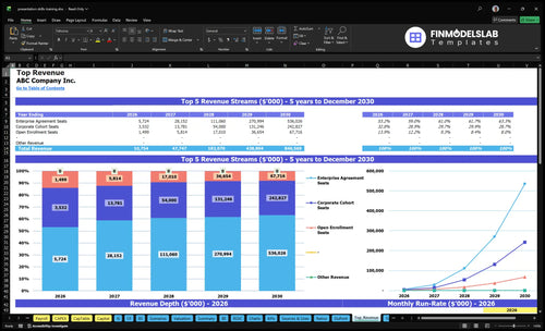 presentation skills training financial model top revenue financialmodelslab