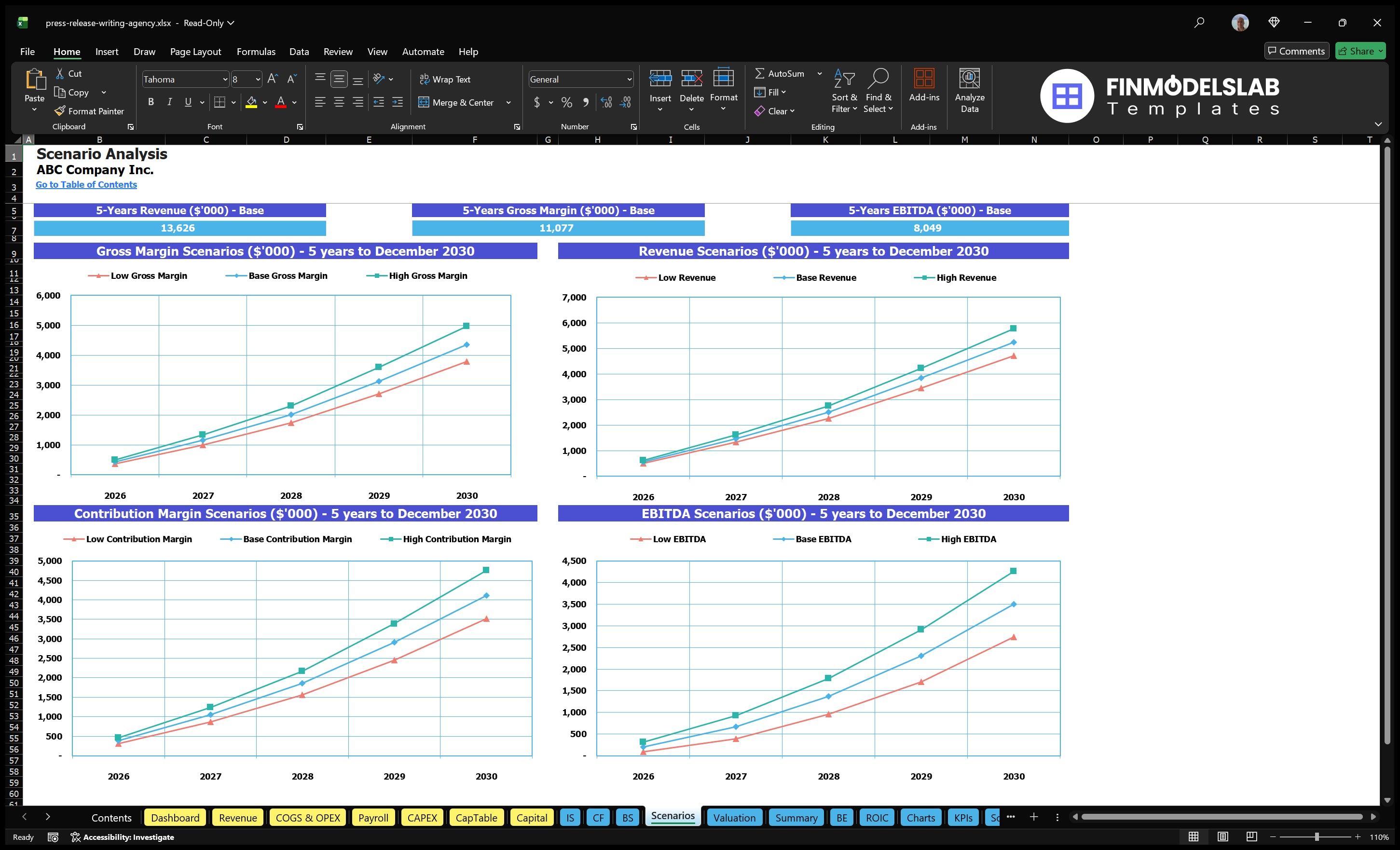 press release writing agency financial model scenarios financialmodelslab