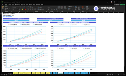 press release writing agency financial model scenarios financialmodelslab