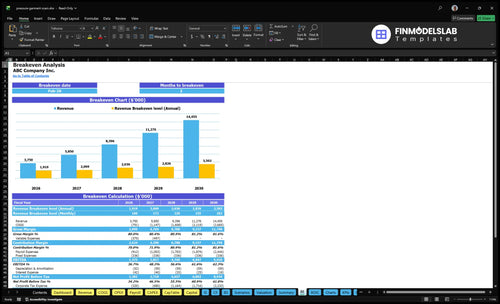 pressure garment scars financial model break even financialmodelslab