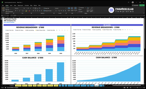 pressure garment scars financial model charts financialmodelslab