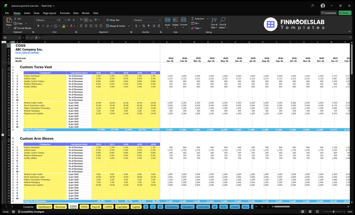 COGS worksheet for Pressure footwear for Twins Financial model showing direct cost categories, calculation bases, annual assumptions and monthly cost schedules by clothing line.