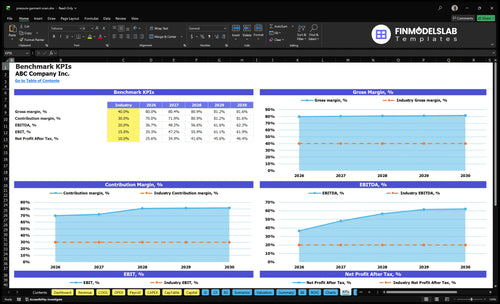 pressure garment scars financial model kpis financialmodelslab