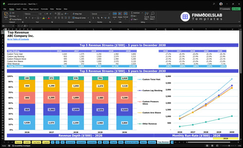 pressure garment scars financial model top revenue financialmodelslab
