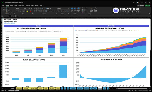 pressure vessel inspection financial model charts financialmodelslab
