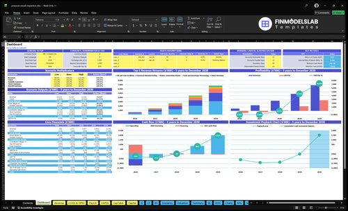 Pressure Vessel Inspection Service Financial Model dashboard summarizing key KPIs, runway, cash position and performance with a dynamic dashboard for investor-ready reporting and clearer cash-flow visibility