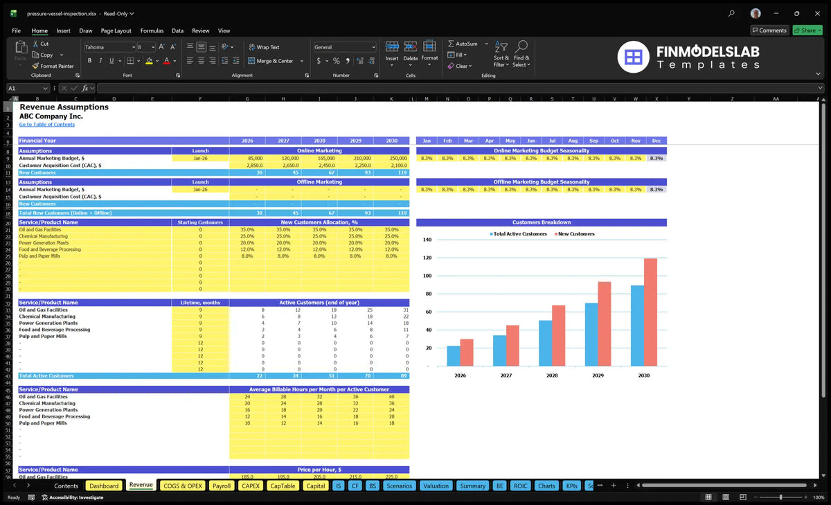 Worksheet for CSR Vessel Inspection Service Financial Model showing marketing budgets, CAC, customer allocation, usage periods, active customers, paid hours, hourly rates and revenue input.