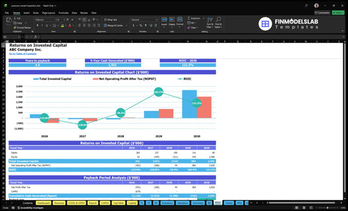 pressure vessel inspection financial model roic financialmodelslab